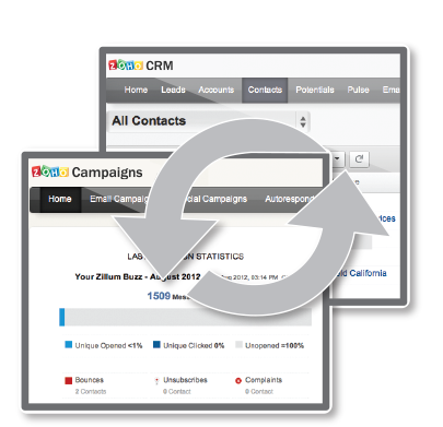Zoho Campaigns sync with Zoho CRM