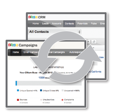 Synchronisation Zoho Campaigns avec Zoho CRM