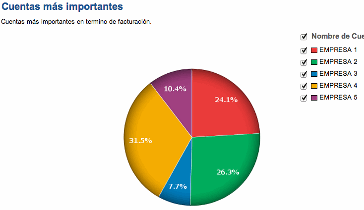 Rapport pour facture électronique depuis Zoho Reports