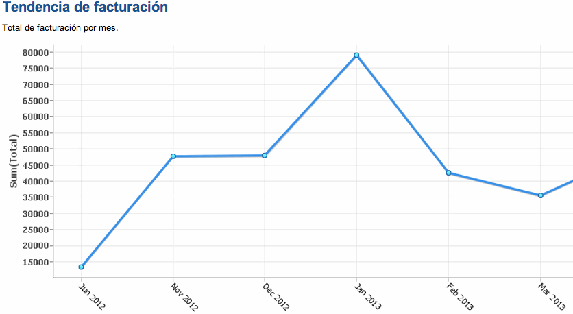 Informe para factura electrónica desde Zoho Reports