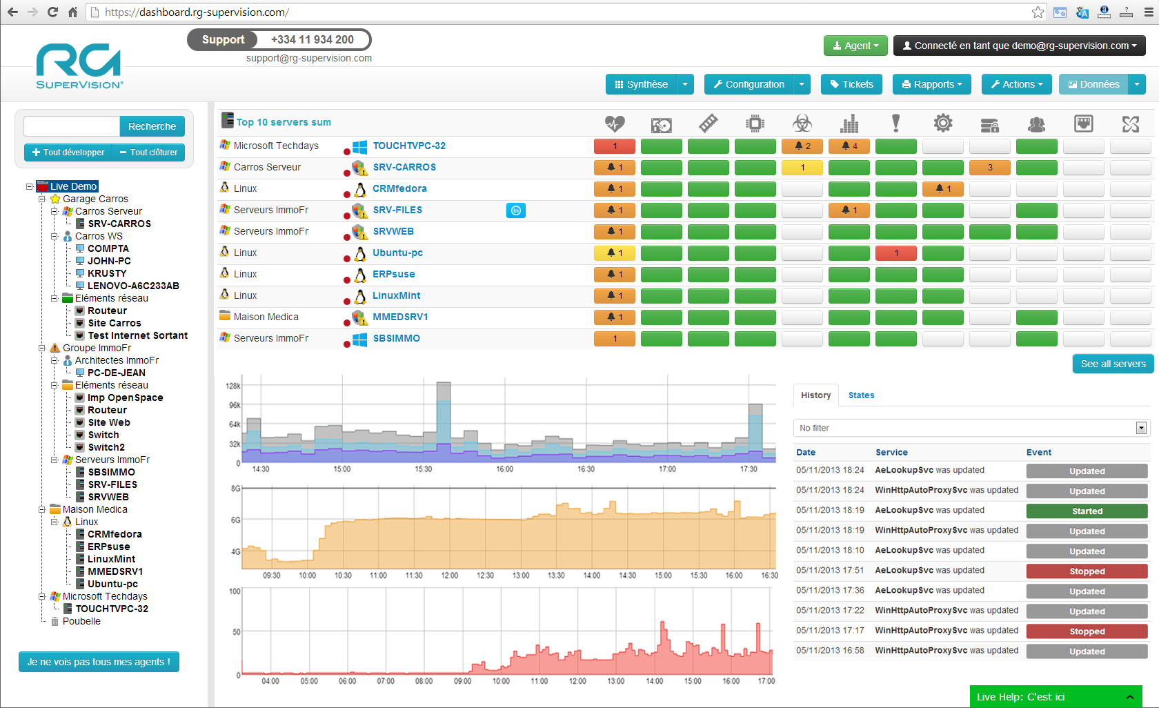 RG SuperVision dashboard