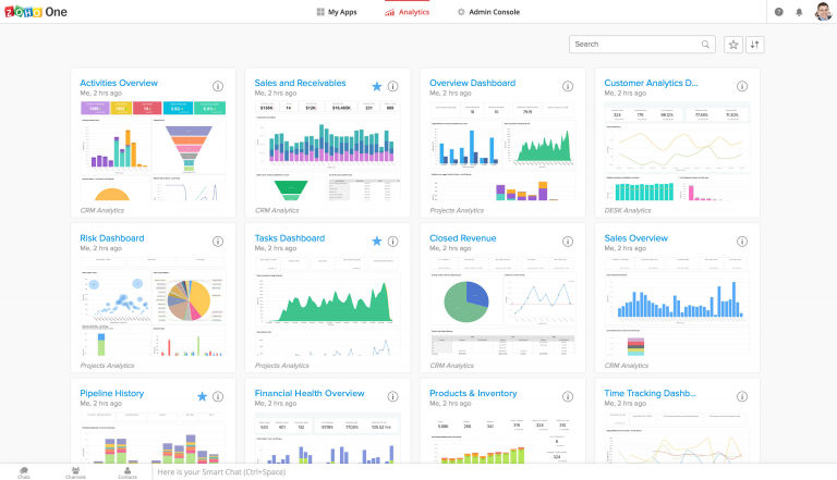 Tablero Zoho One para empresas